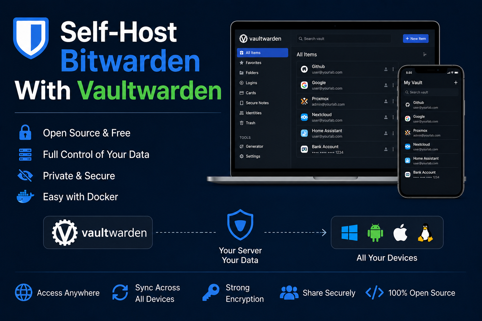 Self-Host Bitwarden With Vaultwarden