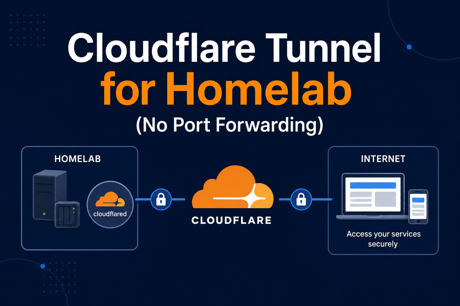 Cloudflare Tunnel for Homelab (No Port Forwarding)