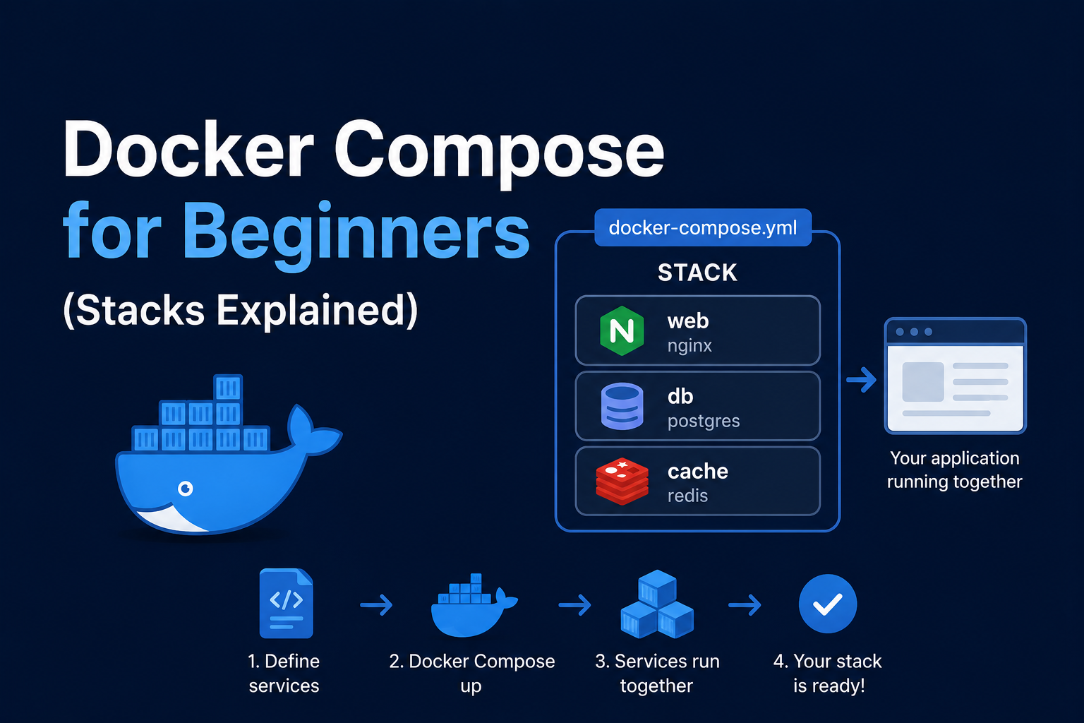 Docker Compose for Beginners (Stacks Explained)