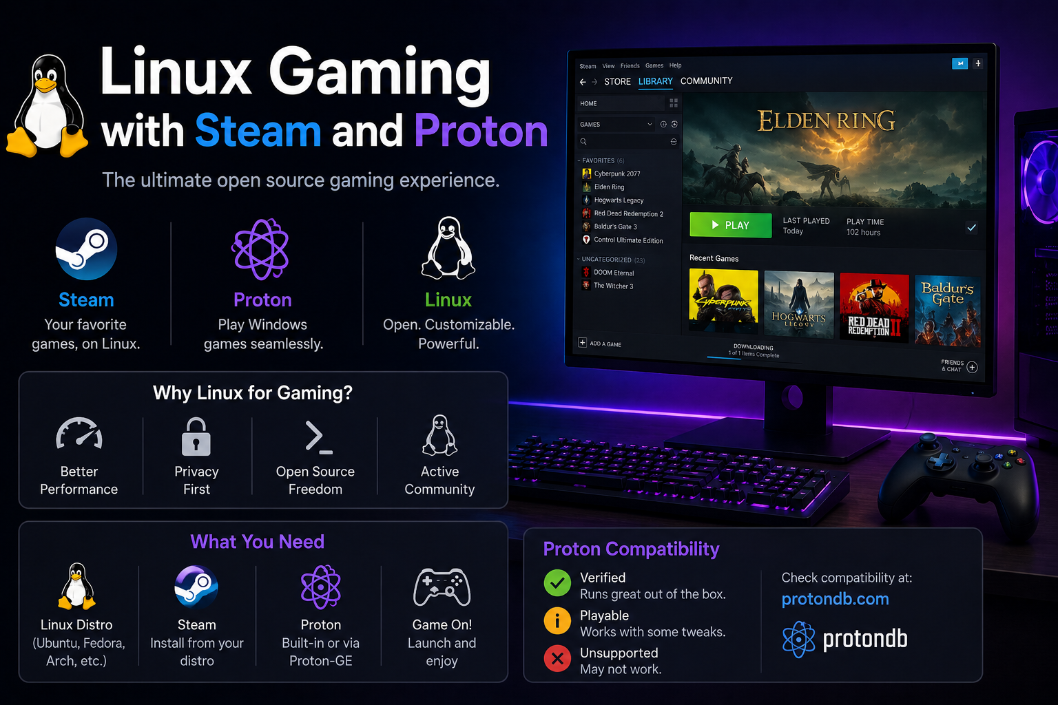 Linux Gaming with Steam and Proton