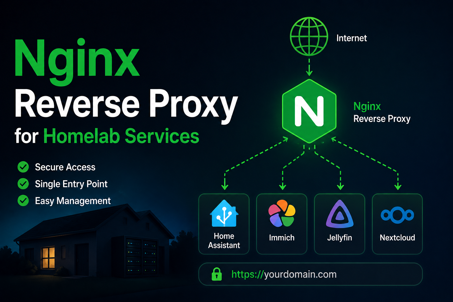 Nginx Reverse Proxy for Homelab Services