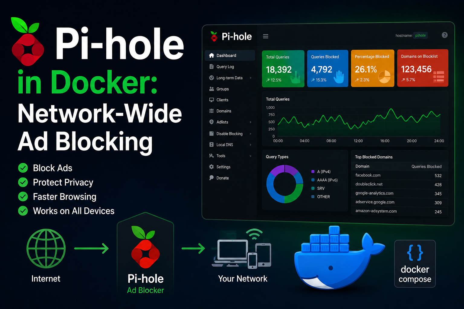 Pi-hole in Docker: Network-Wide Ad Blocking
