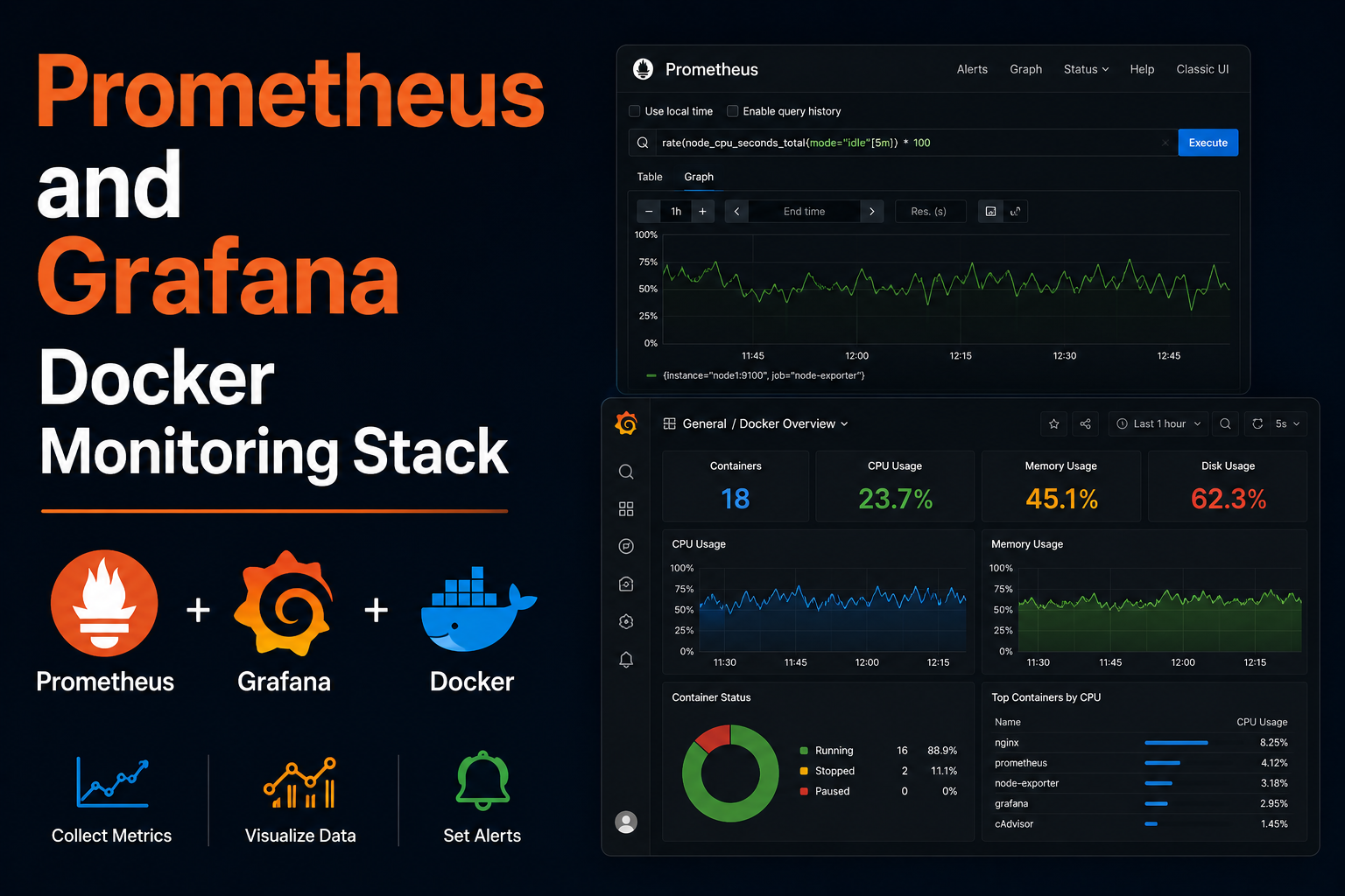 Prometheus and Grafana Docker Monitoring Stack