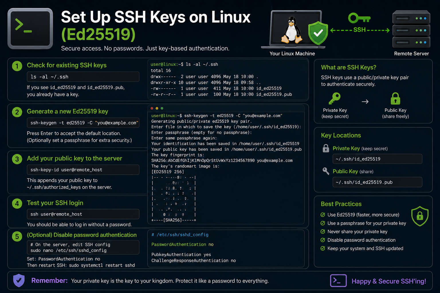 Set Up SSH Keys on Linux (Ed25519)
