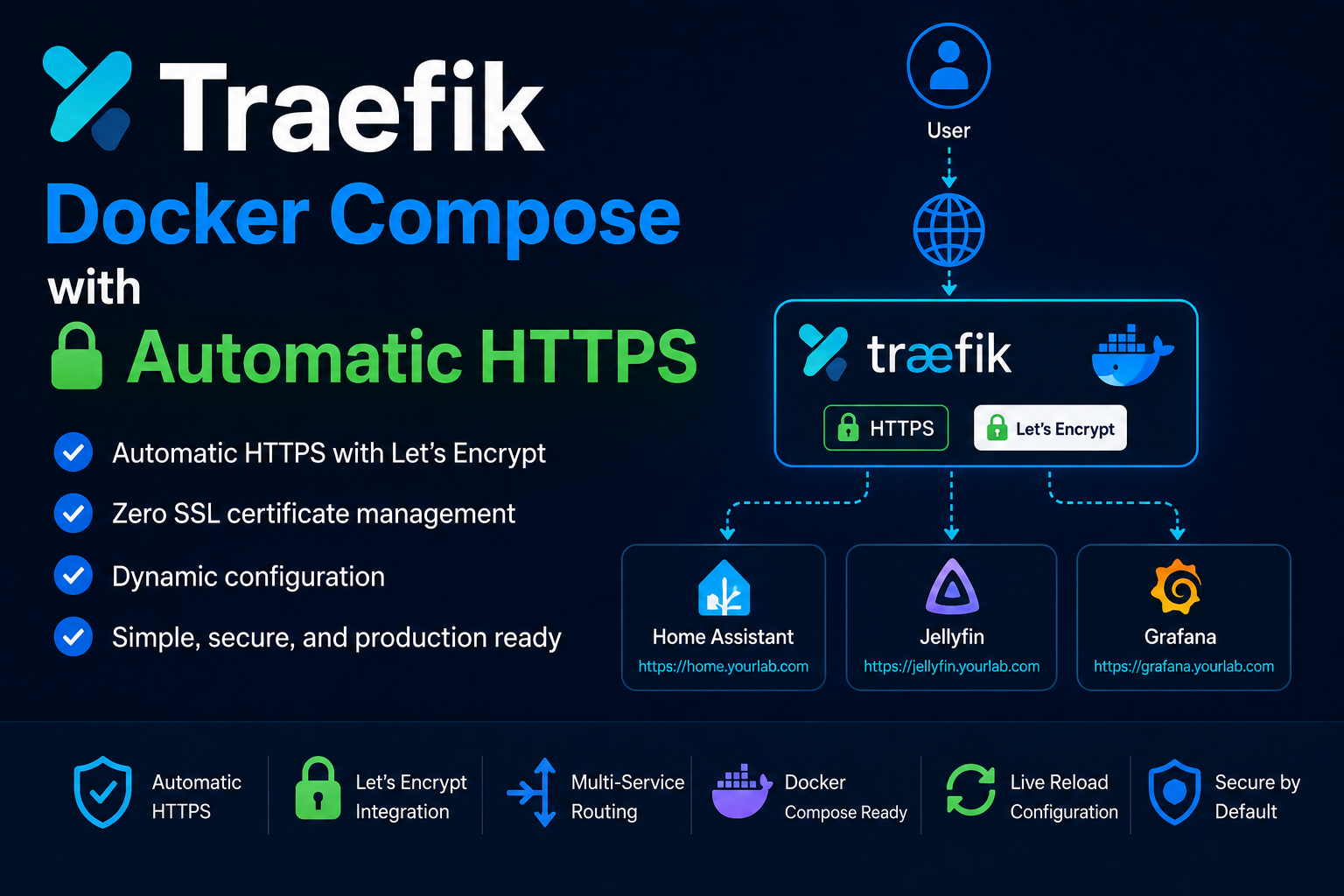 Traefik Docker Compose with Automatic HTTPS