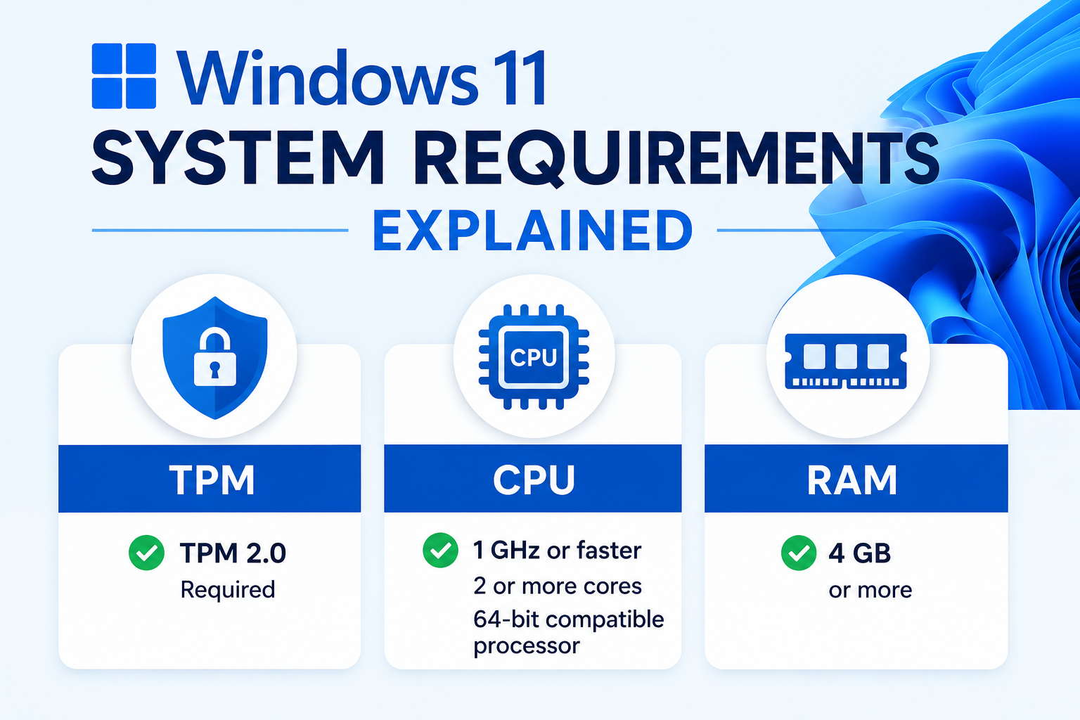 Windows 11 System Requirements Explained (TPM, CPU, RAM)