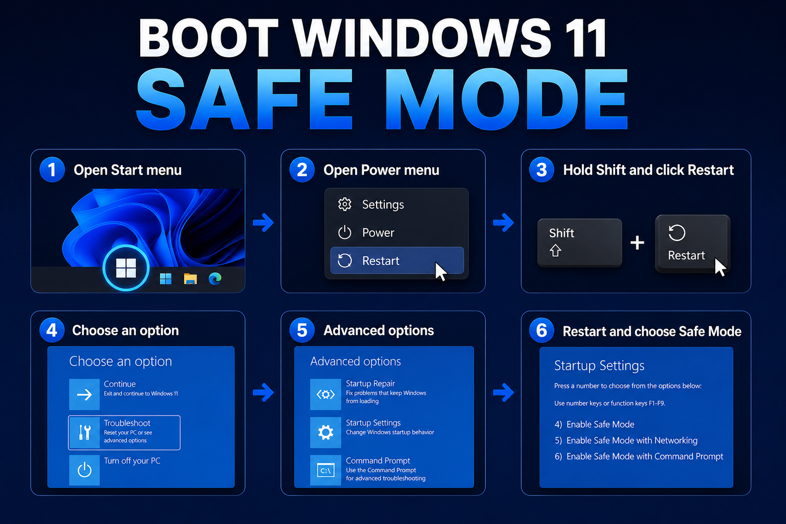 Boot Windows 11 Safe Mode (Recovery Options)