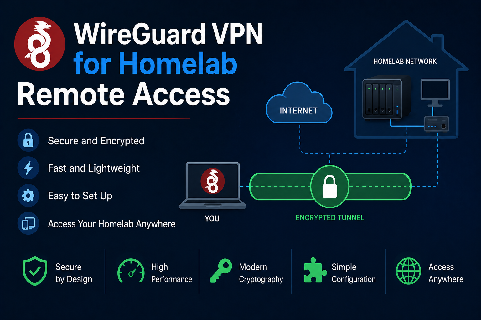 WireGuard VPN for Homelab Remote Access
